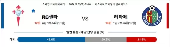 11월 05일 RC셀타 헤타페