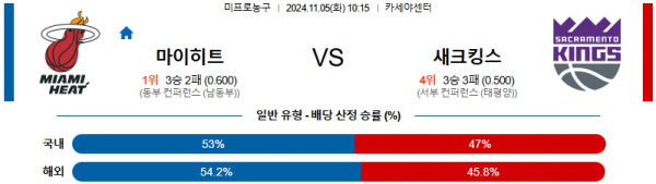 2024 11월 05일 마이애미 새크라멘토  NBA 분석