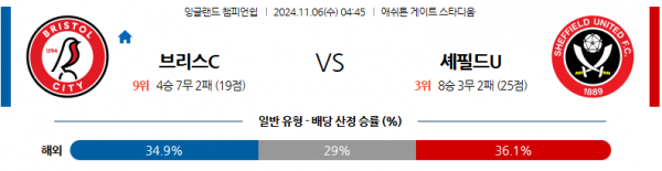 11월 6일 잉글랜드 챔피언쉽 브리스톨 시티 셰필드UTD 해외축구분석 스포츠분석