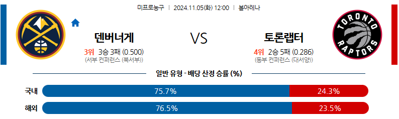 11월 5일 12:00 NBA 덴버 토론토