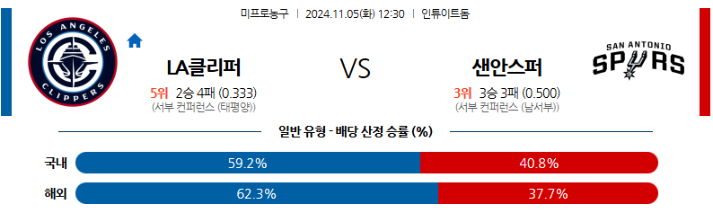 11월 5일 12:30 NBA LA 클리퍼스 샌안토니오