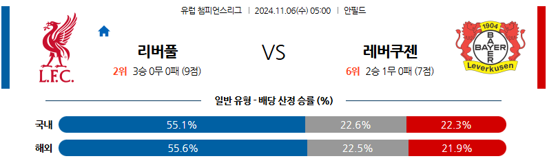 11월 6일 05:00 UEFA 챔피언스리그 리버풀 레버쿠젠