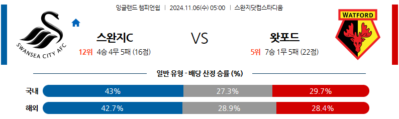 11월 6일 05:00 잉글랜드 챔피언쉽 스완지 시티 왓포드