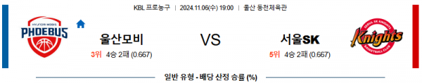 2024 11월 06일 울산모비스 서울SK  KBL 분석