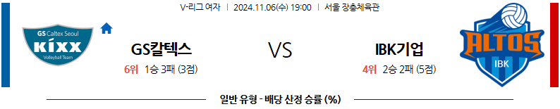 11월 6일 19:00 V-리그 (여) GS칼텍스 IBK기업은행