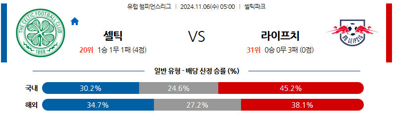 11월 6일 05:00 UEFA 챔피언스리그 셀틱 라이프치히