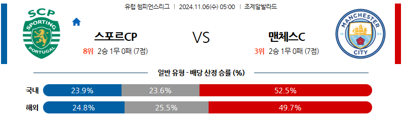 11월 6일 05:00 UEFA 챔피언스리그 스포르팅 맨체스터 시티