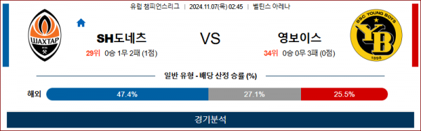 11월 7일 UEFA CL 샤흐타르 영보이스 해외축구분석 스포츠분석