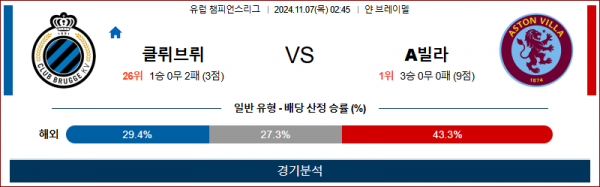 11월 7일 UEFA CL 클럽브뤼헤 아스톤빌라 해외축구분석 스포츠분석