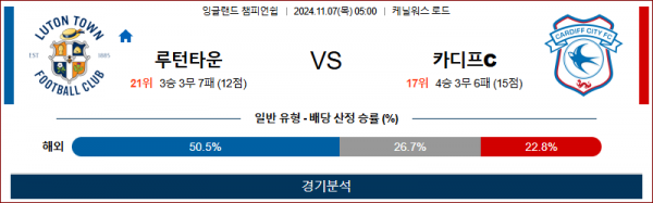 11월 7일 챔피언쉽 루턴타운 카디프시티 해외축구분석 스포츠분석