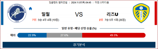 11월 7일 챔피언쉽 밀월 리즈유나이티드 해외축구분석 스포츠분석