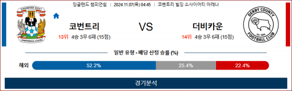 11월 7일 챔피언쉽 코번트리 더비카운티 해외축구분석 스포츠분석