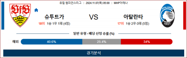 11월 7일 UEFA CL 슈투트가르트 아탈란타 해외축구분석 스포츠분석