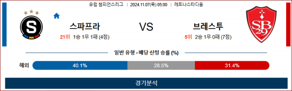 11월 7일 UEFA CL 프라하 브레스트 해외축구분석 스포츠분석