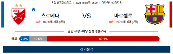 11월 7일 UEFA CL 즈베즈다 바르셀로나 해외축구분석 스포츠분석