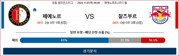 11월 7일 UEFA CL 페예노르트 잘츠부르크 해외축구분석 스포츠분석