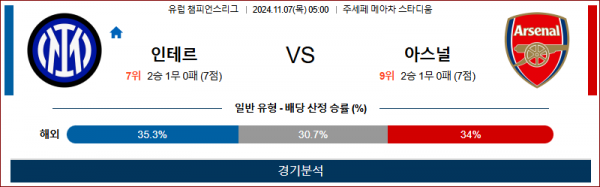 11월 7일 UEFA CL 인터밀란 아스널 해외축구분석 스포츠분석