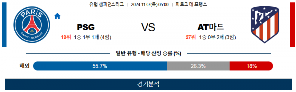 11월 7일 UEFA CL PSG AT마드리드 해외축구분석 스포츠분석