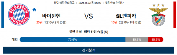 11월 7일 UEFA CL 바이에른 벤피카 해외축구분석 스포츠분석