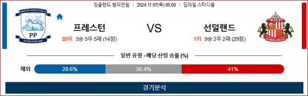 11월 7일 챔피언쉽 프레스턴 선덜랜드 해외축구분석 스포츠분석