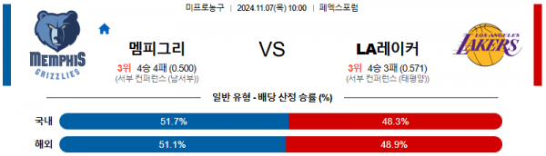 2024 11월 07일 멤피스 LA레이커스  NBA 분석