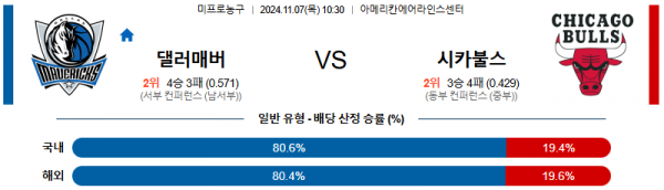 2024 11월 07일 댈러스 매버릭스 시카고 불스  NBA 분석