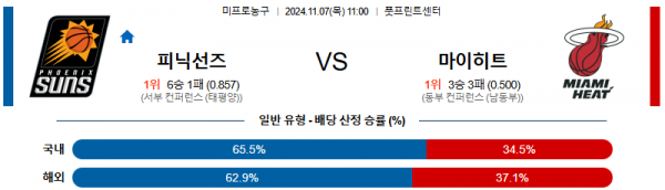 2024 11월 07일 피닉스선즈 마이애미  NBA 분석