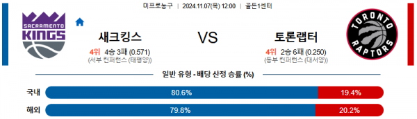 2024 11월 07일 새크라멘토 토론토  NBA 분석