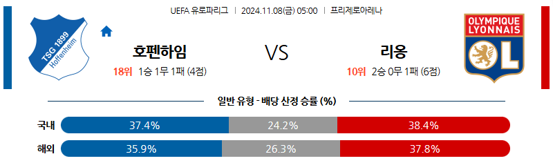 11월 8일 05:00 UEFA 유로파리그 호펜하임 리옹