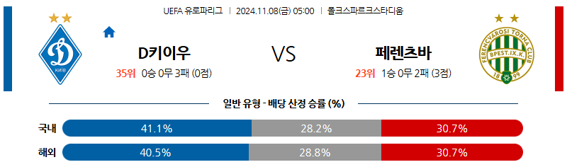 11월 8일 05:00 UEFA 유로파리그 디나모 페렌츠바로스