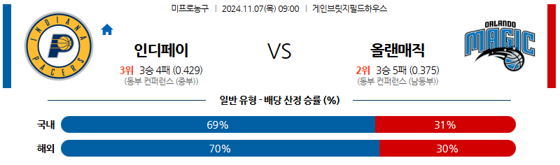 11월 7일 09:00 NBA 인디애나 올랜도