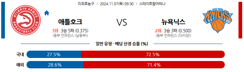 11월 7일 09:30 NBA 애틀란타 뉴욕닉스