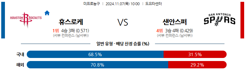 11월 7일 10:00 NBA 휴스턴 샌안토니오