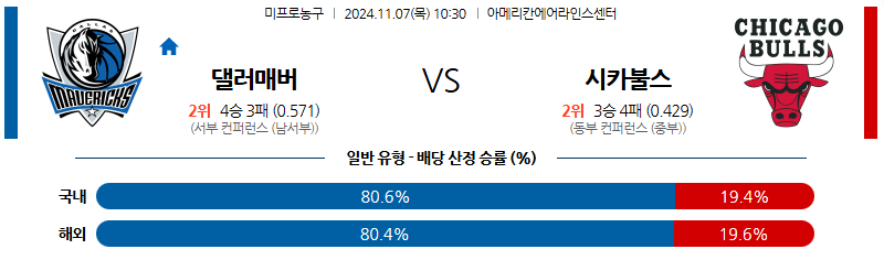 11월 7일 10:30 NBA 댈러스 시카고