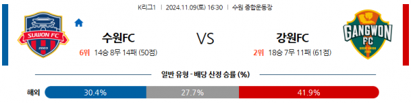 11월9일 K리그 1 수원 강원 아시아축구분석 스포츠분석