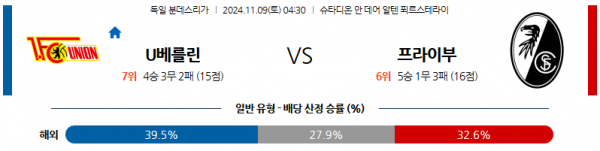 11월 9일 분데스리가 우니온 프라이부르크 해외축구분석 스포츠분석