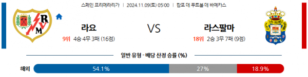 11월 9일 라리가 라요 라스 팔마스 해외축구분석 스포츠분석