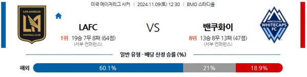 11월 9일 메이저리그사커 로스앤젤레스 밴쿠버 해외축구분석 스포츠분석