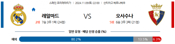 11월 9일 라리가 레알 마드리드 오사수나 해외축구분석 스포츠분석