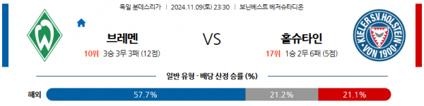 11월 9일 분데스리가 브레멘 홀슈타인 킬 해외축구분석 스포츠분석