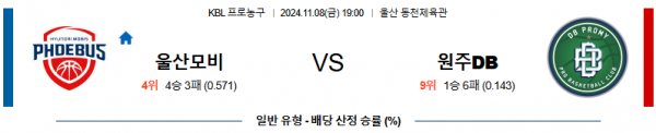 2024 11월 08일 울산모비스 원주DB  KBL 분석