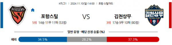 11월10일 K리그 1 포항 김천 아시아축구분석 스포츠분석