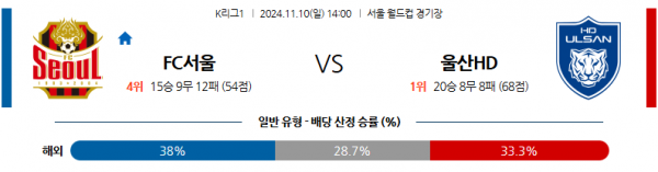 11월10일 K리그 1 서울 울산 아시아축구분석 스포츠분석