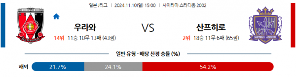 11월 10일 J리그 1 우라와 히로시마 해외축구분석 스포츠분석