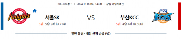 11월 9일 KBL 서울SK 부산KCC 국내외농구분석 스포츠분석