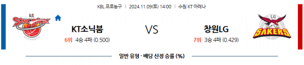 11월 9일 KBL 수원KT 창원LG 국내외농구분석 스포츠분석