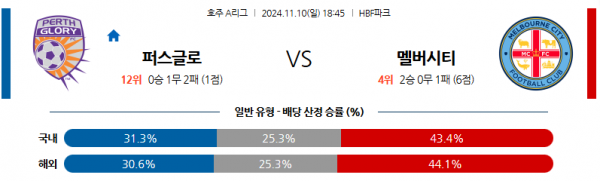 11월10일 호주 1부 퍼스 글로리 멜버른 시티 아시아축구분석 스포츠분석