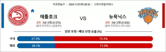 11월 07일 NBA 12경기