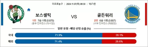 11월 07일 NBA 12경기