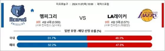 11월 07일 NBA 12경기